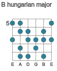 Guitar scale for B hungarian major in position 5